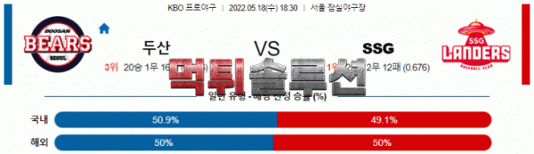 먹튀솔루션 2022년 05월 18일 두산 SSG 경기분석 KBO 야구