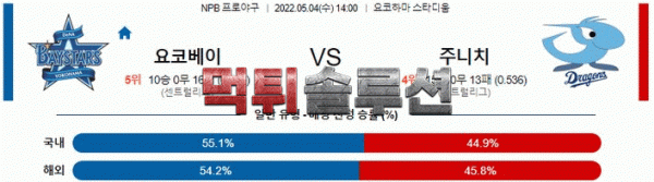 먹튀솔루션 2022년 05월 04일 요코하마 주니치 경기분석 NPB 야구