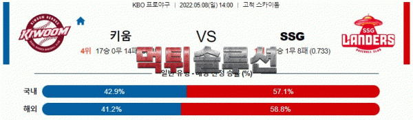 먹튀솔루션 2022년 05월 08일 키움 SSG 경기분석 KBO 야구