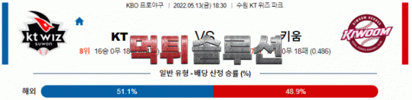 먹튀솔루션 2022년 05월 13일 KT 키움 경기분석 KBO 야구