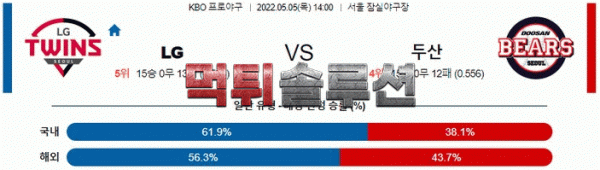 먹튀솔루션 2022년 05월 05일 LG 두산 경기분석 KBO 야구