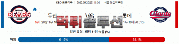 먹튀솔루션 2022년 05월 20일 두산 롯데 경기분석 KBO 야구