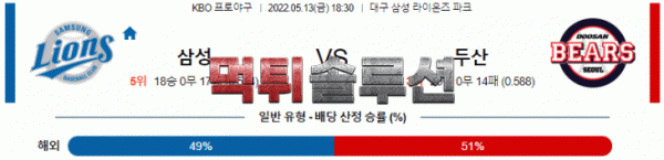 먹튀솔루션 2022년 05월 13일 삼성 두산 경기분석 KBO 야구