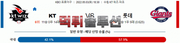 먹튀솔루션 2022년 05월 03일 KT 롯데 경기분석 KBO 야구