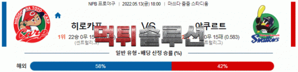 먹튀솔루션 2022년 05월 13일 히로시마 야쿠르트 경기분석 NPB 야구