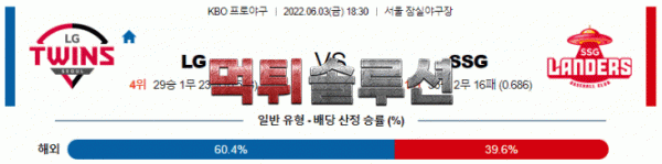 먹튀솔루션 2022년 06월 03일 LG SSG 경기분석 KBO 야구