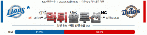 먹튀솔루션 2022년 06월 10일 삼성 NC 경기분석 KBO 야구