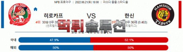 먹튀솔루션 2022년 06월 21일 히로시마 한신 경기분석 NPB 야구