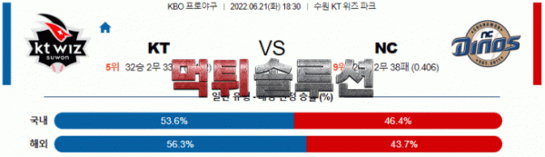 먹튀솔루션 2022년 06월 21일 KT NC 경기분석 KBO 야구