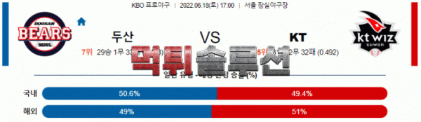 먹튀솔루션 2022년 06월 18일 두산 KT 경기분석 KBO 야구