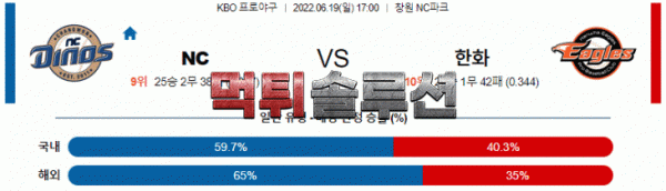 먹튀솔루션 2022년 06월 19일 NC 한화 경기분석 KBO 야구