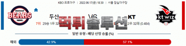 먹튀솔루션 2022년 06월 17일 두산 KT 경기분석 KBO 야구