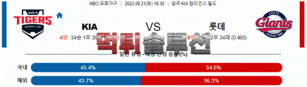 먹튀솔루션 2022년 06월 21일 KIA 롯데 경기분석 KBO 야구