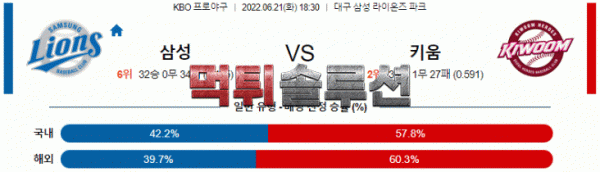 먹튀솔루션 2022년 06월 21일 삼성 키움 경기분석 KBO 야구