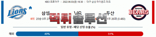 먹튀솔루션 2022년 06월 03일 삼성 두산 경기분석 KBO 야구