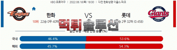 먹튀솔루션 2022년 06월 16일 한화 롯데 경기분석 KBO 야구