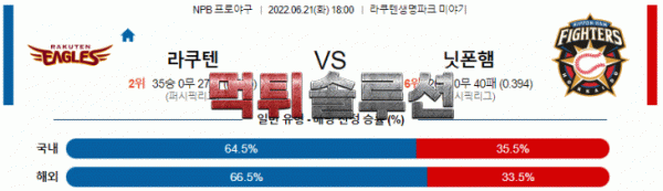 먹튀솔루션 2022년 06월 21일 라쿠텐 니혼햄 경기분석 NPB 야구