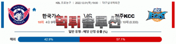 먹튀솔루션 2022년 12월 01일 한국가스공사 전주KCC 경기분석 KBL 농구