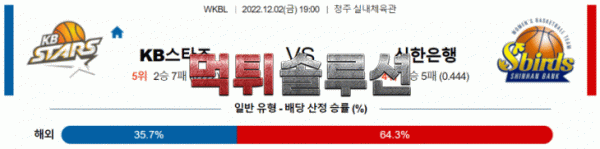 먹튀솔루션 2022년 12월 02일 KB스타즈 신한은행 경기분석 WKBL 농구