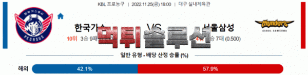 먹튀솔루션 2022년 11월 25일 한국가스공사 서울삼성 경기분석 KBL 농구