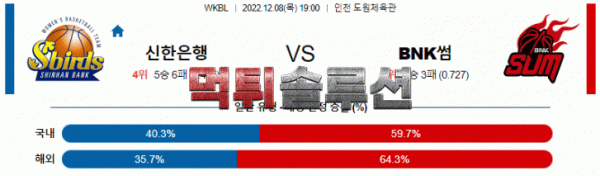 먹튀솔루션 2022년 12월 08일 신한은행 BNK썸 경기분석 WKBL 농구