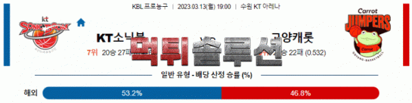 먹튀솔루션 2023년 03월 13일 수원KT 고양캐롯 경기분석 KBL 농구