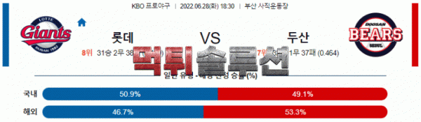 먹튀솔루션 2022년 06월 28일 롯데 두산 경기분석 KBO 야구