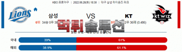 먹튀솔루션 2022년 06월 28일 삼성 KT 경기분석 KBO 야구