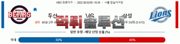 먹튀솔루션 2022년 08월 02일 두산 삼성 경기분석 KBO 야구