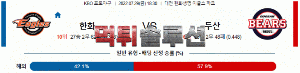 먹튀솔루션 2022년 07월 29일 한화 두산 경기분석 KBO 야구