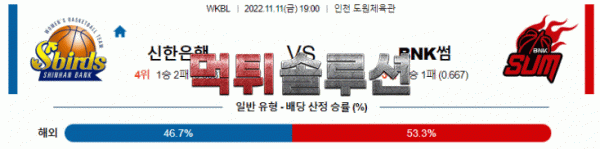 먹튀솔루션 2022년 11월 11일 신한은행 BNK썸 경기분석 WKBL 농구