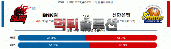 먹튀솔루션 2023년 02월 19일 BNK썸 신한은행 경기분석 WKBL 농구