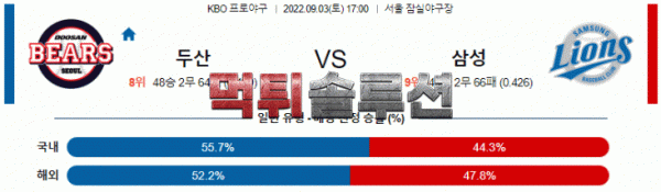 먹튀솔루션 2022년 09월 03일 두산 삼성 경기분석 KBO 야구
