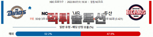 먹튀솔루션 2022년 09월 07일 NC 두산 경기분석 KBO 야구