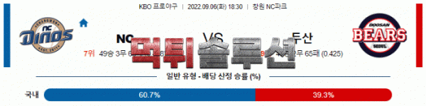 먹튀솔루션 2022년 09월 06일 NC 두산 경기분석 KBO 야구