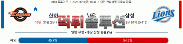 먹튀솔루션 2022년 08월 19일 한화 삼성 경기분석 KBO 야구
