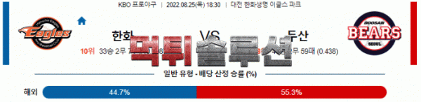 먹튀솔루션 2022년 08월 25일 한화 두산 경기분석 KBO 야구