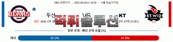 먹튀솔루션 2022년 08월 24일 두산 KT 경기분석 KBO 야구