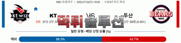 먹튀솔루션 2022년 07월 02일 KT 두산 경기분석 KBO 야구