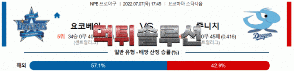 먹튀솔루션 2022년 07월 07일 요코하마 주니치 경기분석 NPB 야구